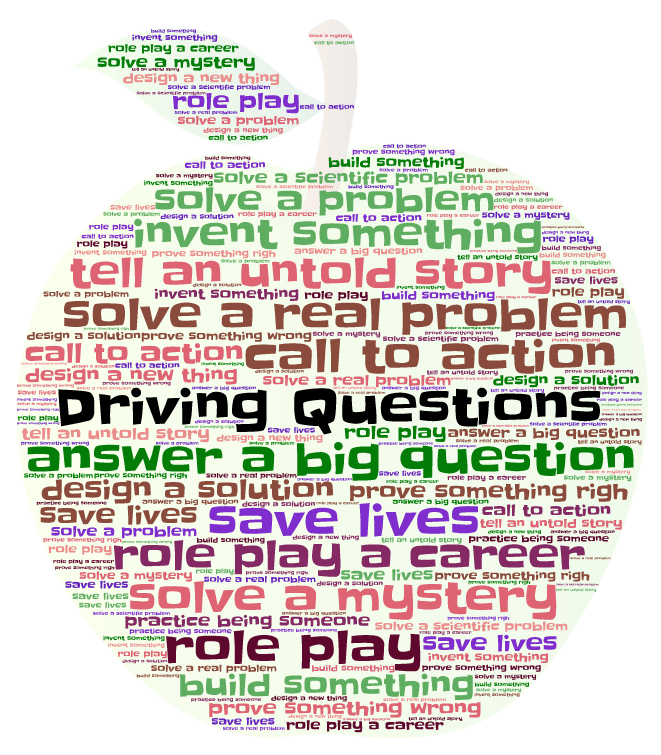 Driving Questions and PBL: crafting your own KADQ